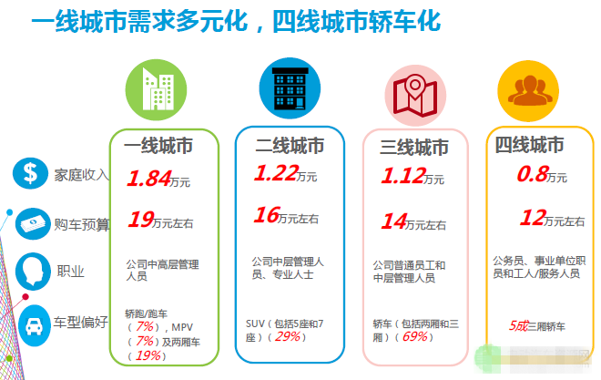 新经济行业数据